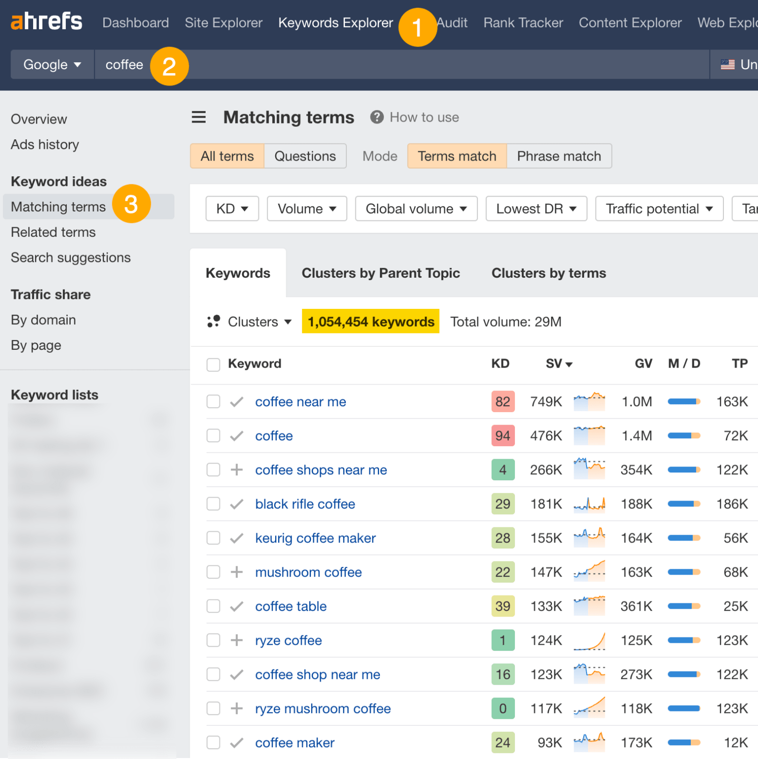 Informe de Términos que concuerdan de Keywords Explorer de Ahrefs.