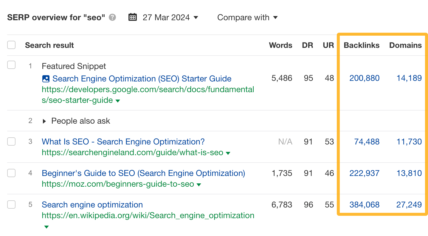 Número de backlinks que van a páginas que se posicionan con "seo".