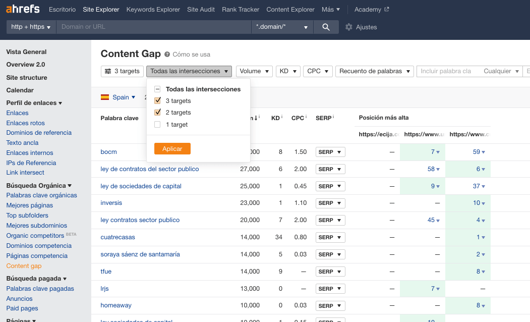 Resultados del informe de Brecha de contenidos (Content Gap)