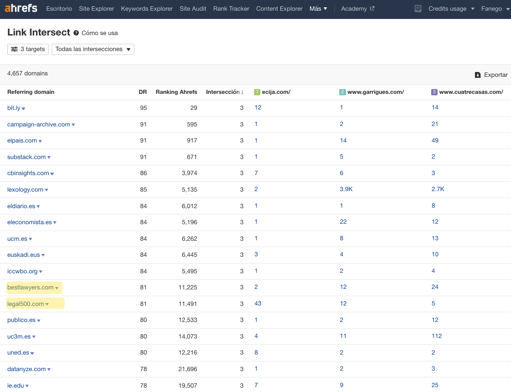 Ejemplo de cómo Link Intersect muestra algunos directorios de empresas