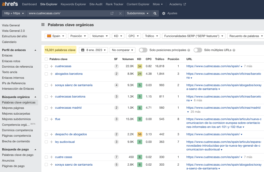 Site Explorer encuentra más de 15.000 palabras clave por las que este dominio se posiciona