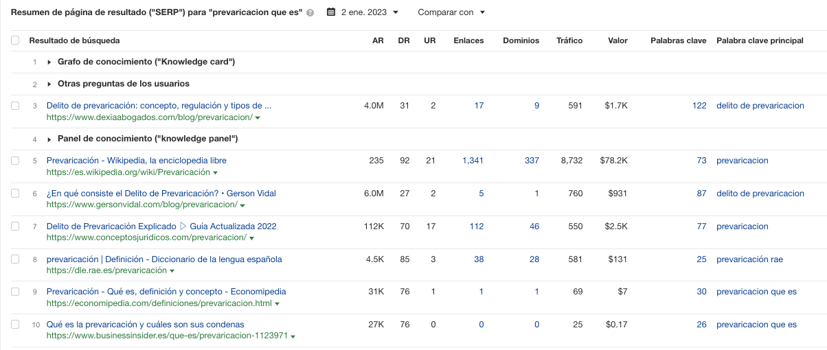 Los mejores resultados de "qué es prevaricación" incluyen resultados de bufetes de abogados