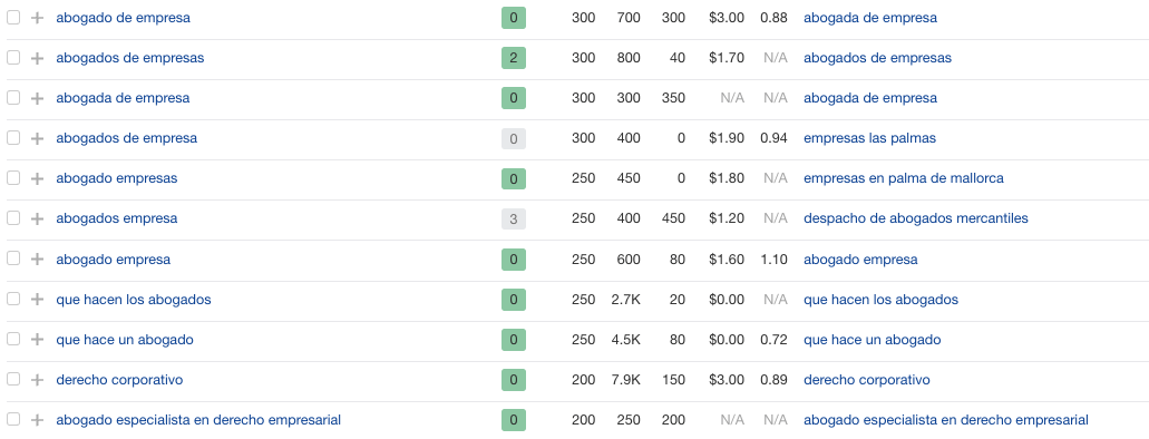 Palabras clave que podrían merecer la pena