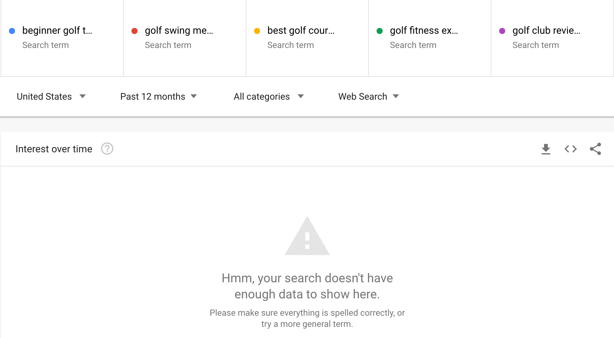 No hay ningún interés para las palabras clave long-tail generadas por ChatGPT, a través de Google Trends
