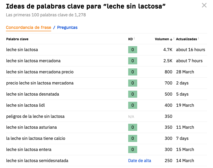 Generador de palabras clave gratuito de Ahrefs