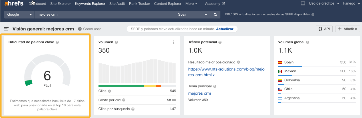 Dificultad de "mejores crm" en Ahrefs: 6
