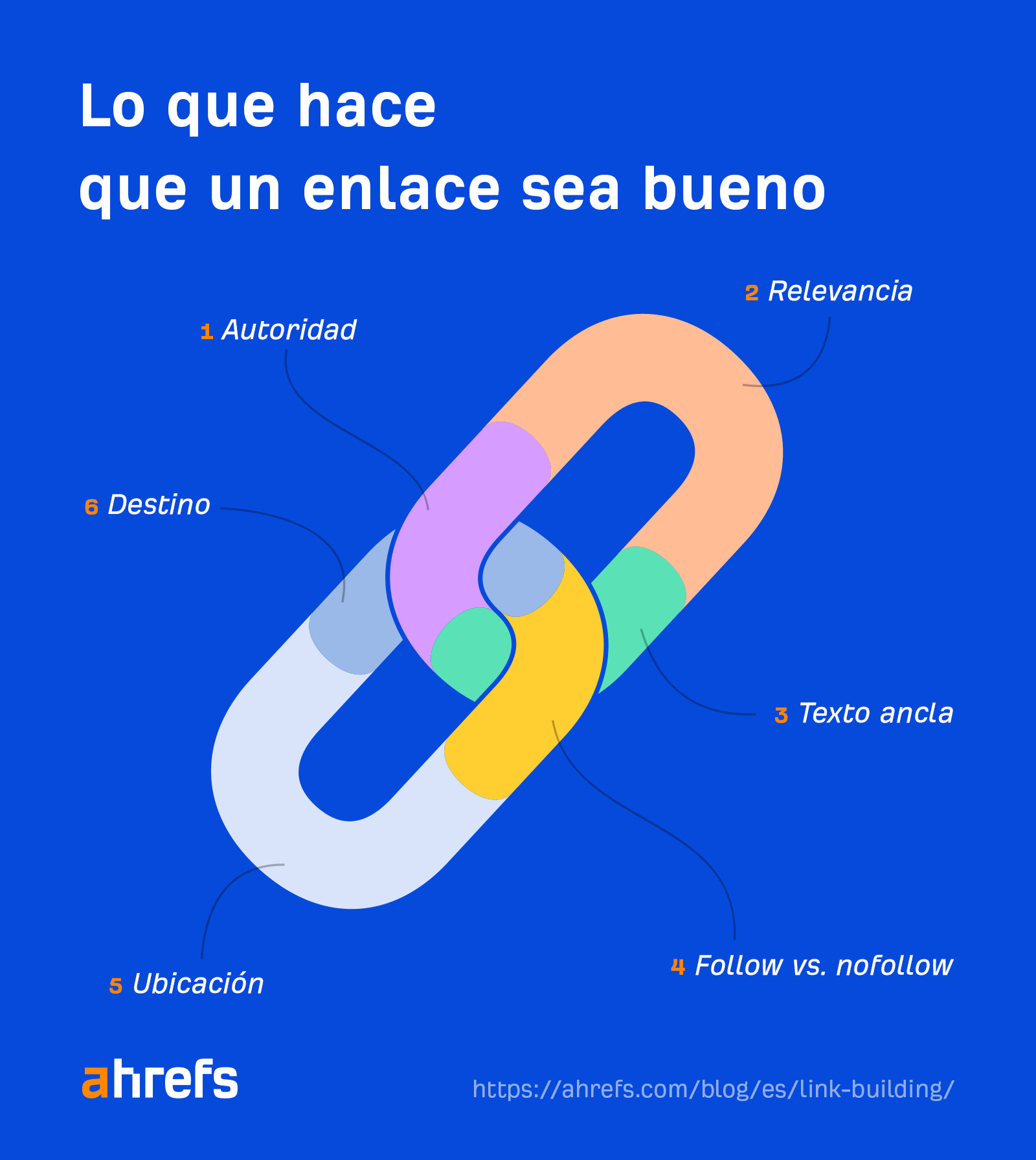 Características de un buen enlace