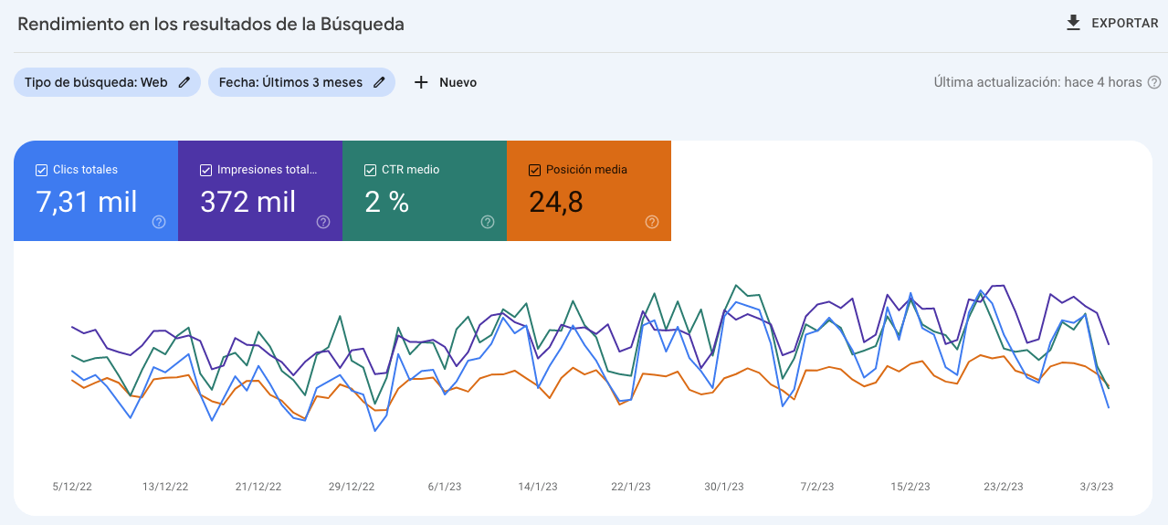 Captura de pantalla de GSC