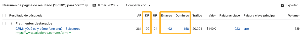 Resumen de la SERP de "crm"