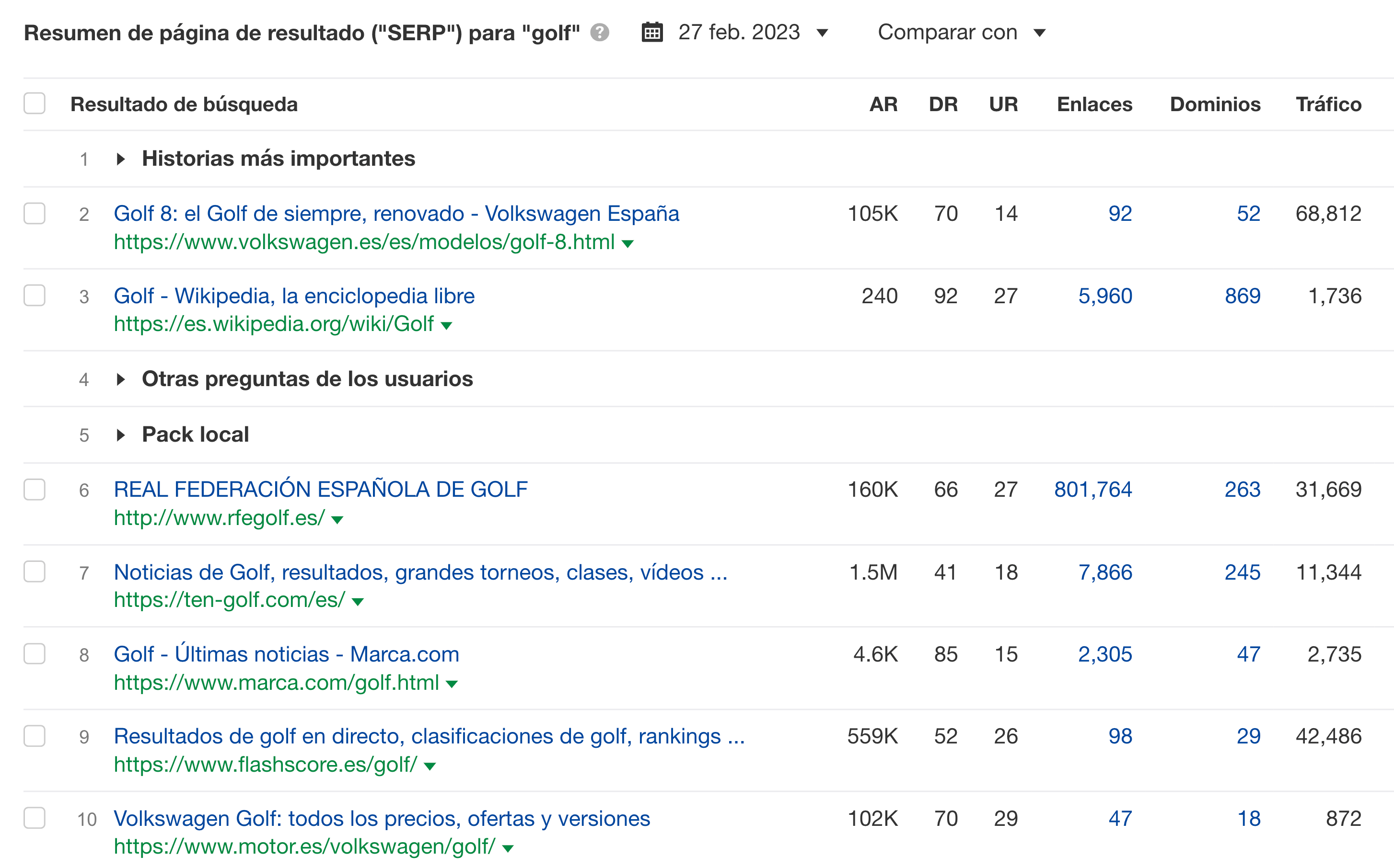 Resumen de las SERPs de Ahrefs para "golf"