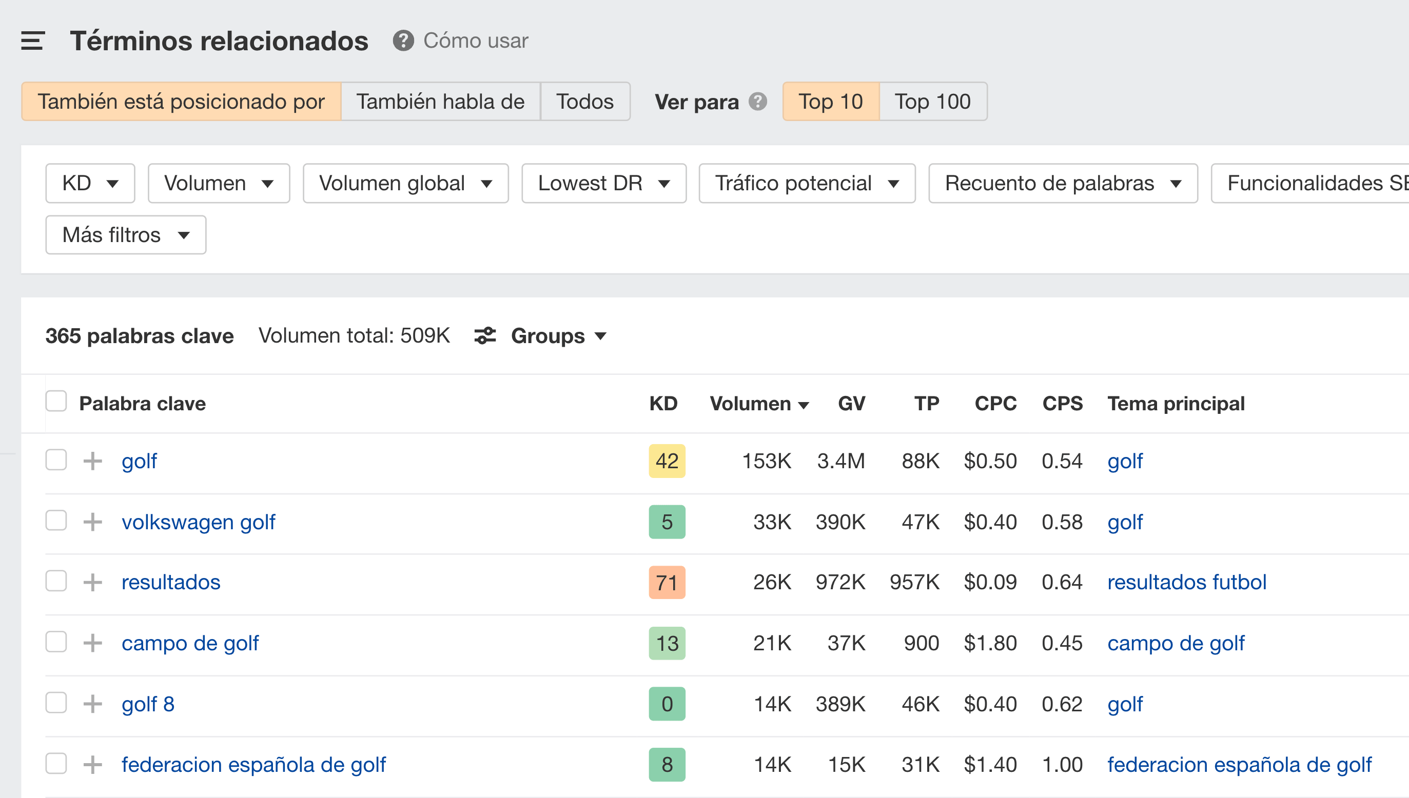Informe de Términos relacionados de Ahrefs para "golf"