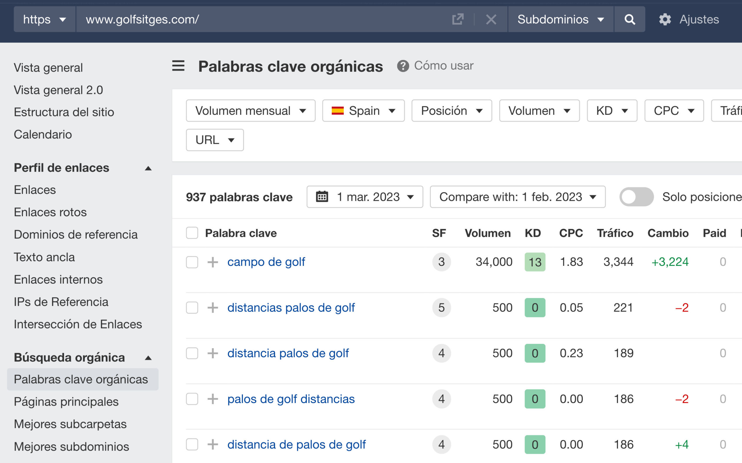 Informe de palabras clave orgánicas de Ahrefs