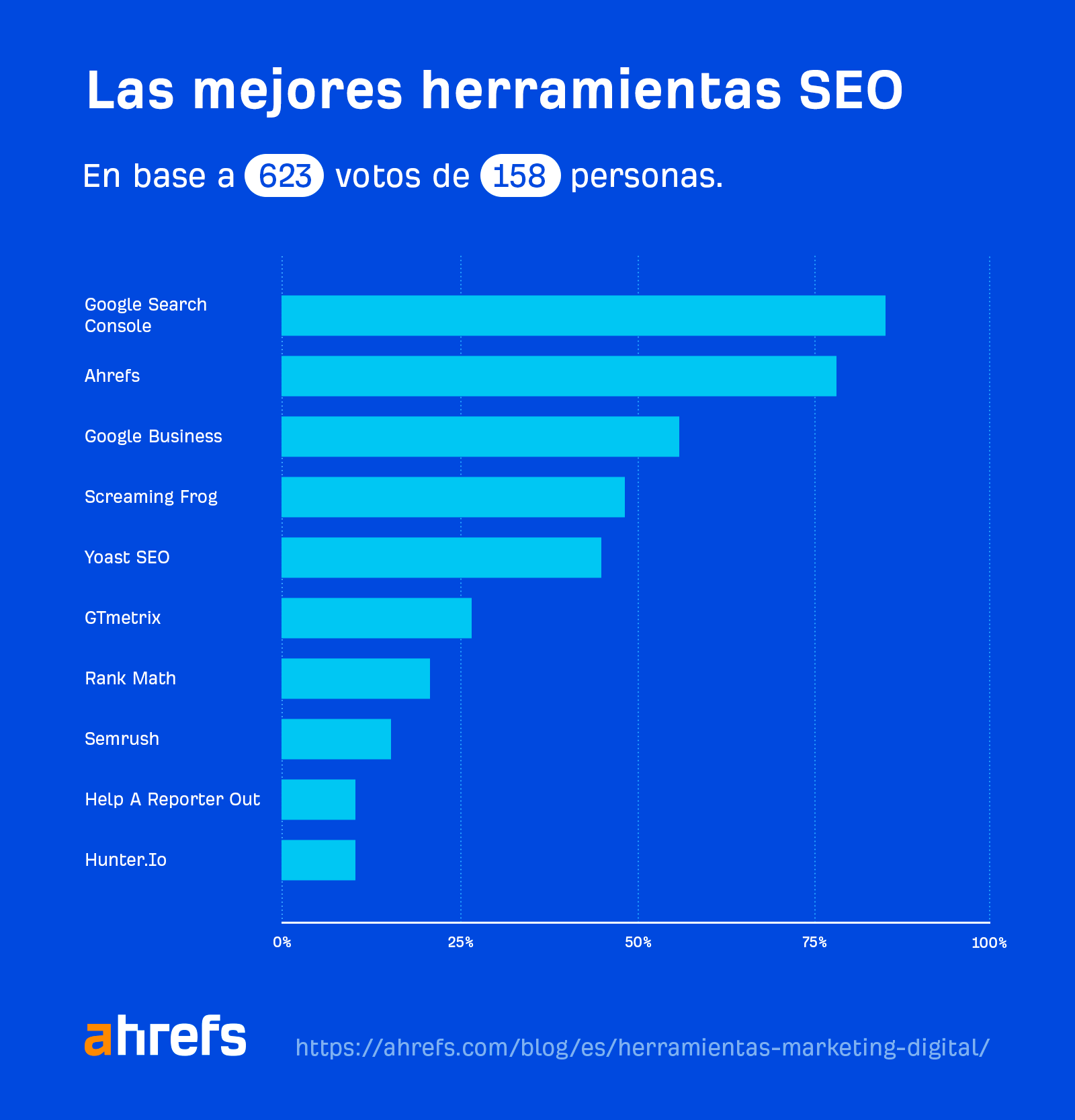 Las mejores herramientas SEO