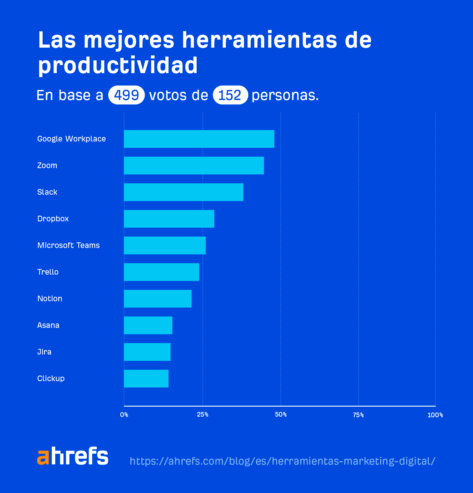 Las mejores herramientas de productividad