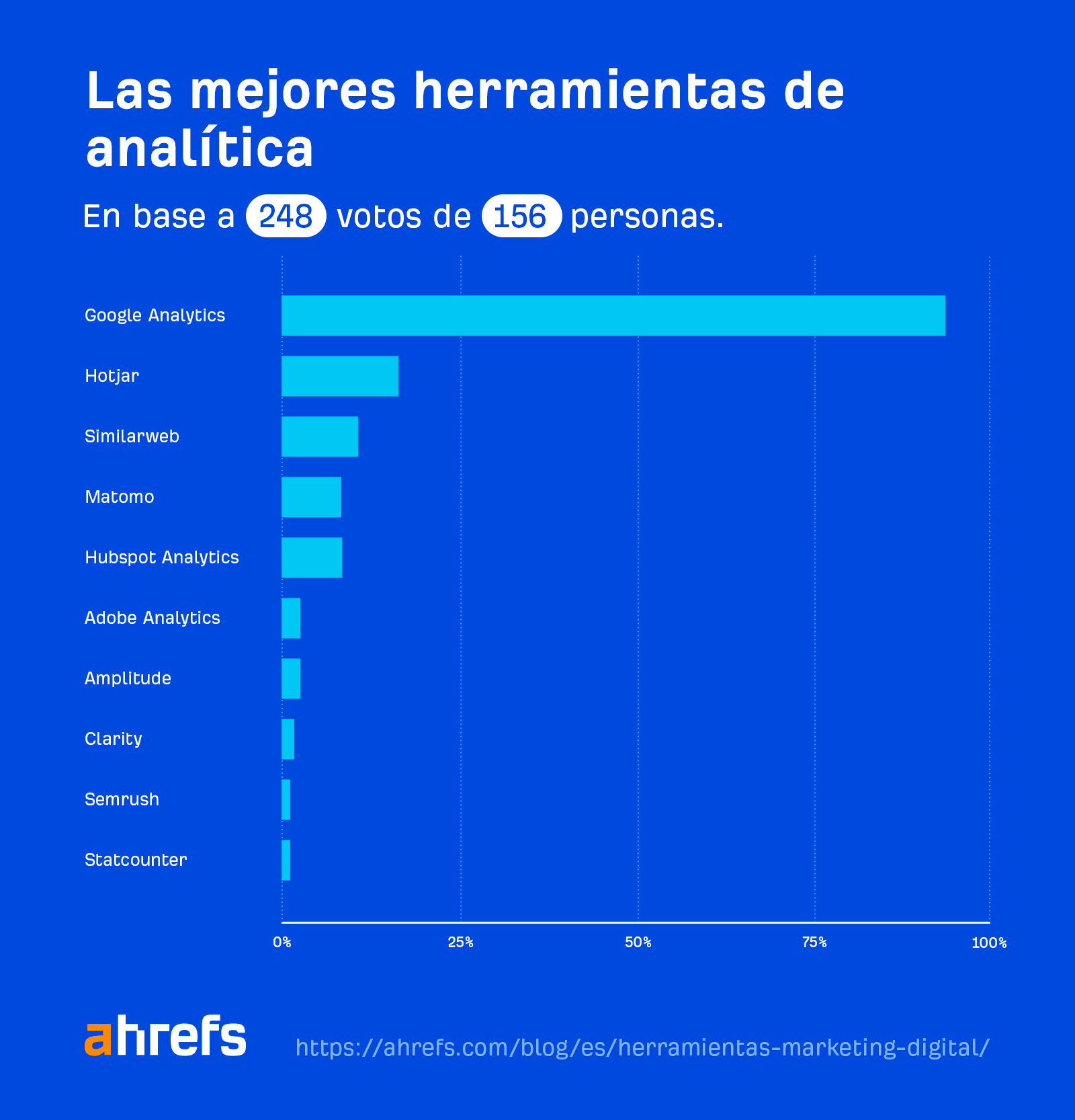 Las mejores herramientas de analítica