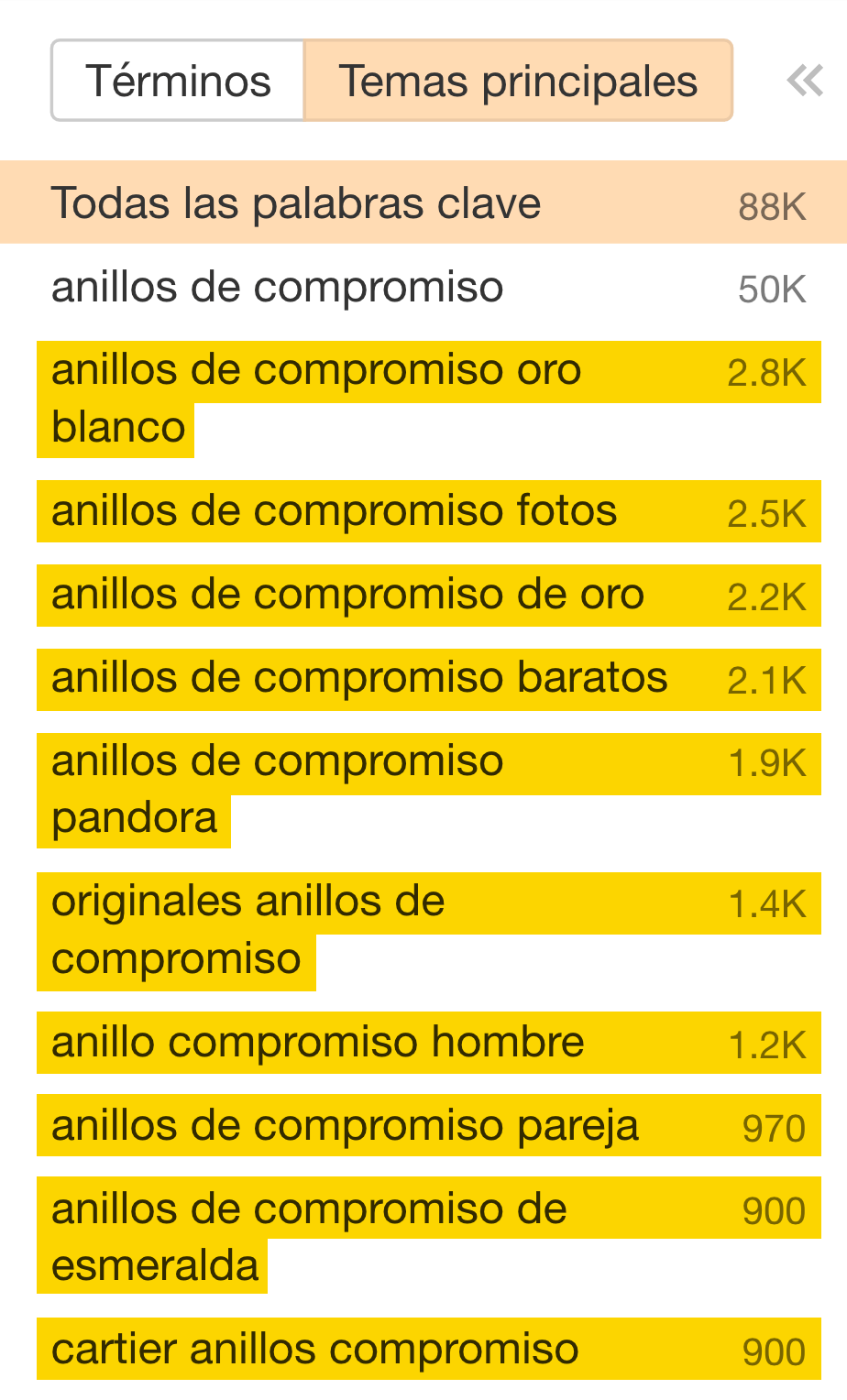 Variantes de keywords de cola larga para "anillos de compromiso"