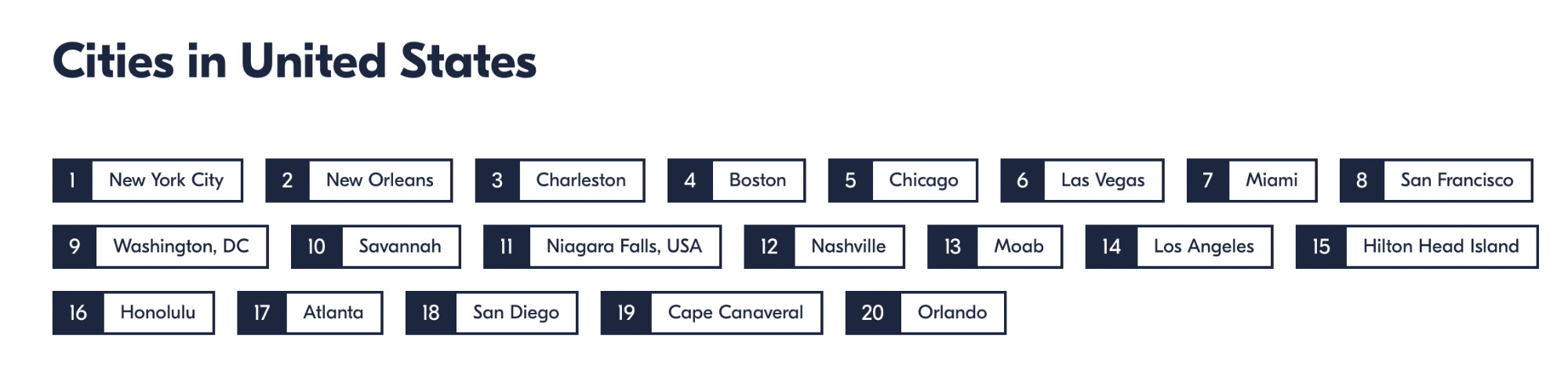 Ciudades en Estados Unidos: enlaces internos automatizados