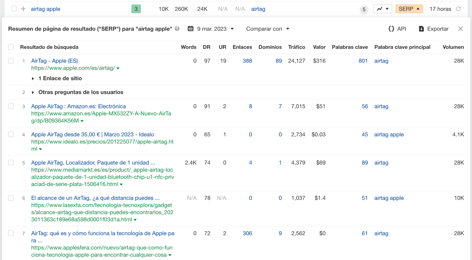 Resultados SERP de una palabra clave en el Keywords Explorer de Ahrefs