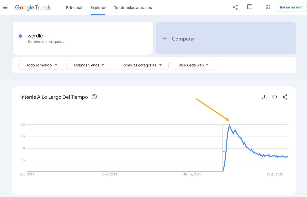 El interés de EE. UU. en "cómo funciona Wordle" está disminuyendo, según Google Trends