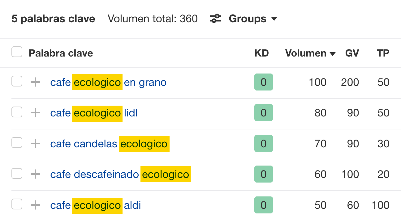 Ejemplo de tema de nicho