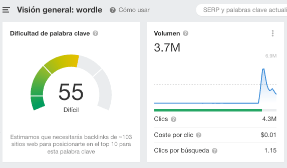 Las búsquedas en EE. UU. de "cómo funciona Wordle" están disminuyendo, según Keywords Explorer de Ahrefs