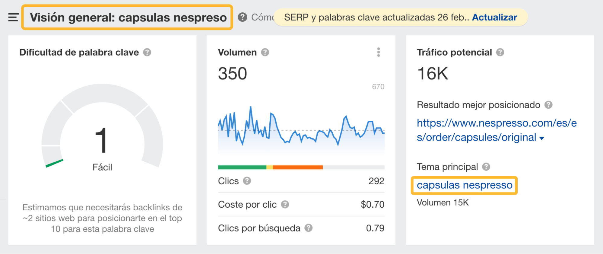 Ejemplo de palabra clave de nicho con baja dificultad de palabra clave