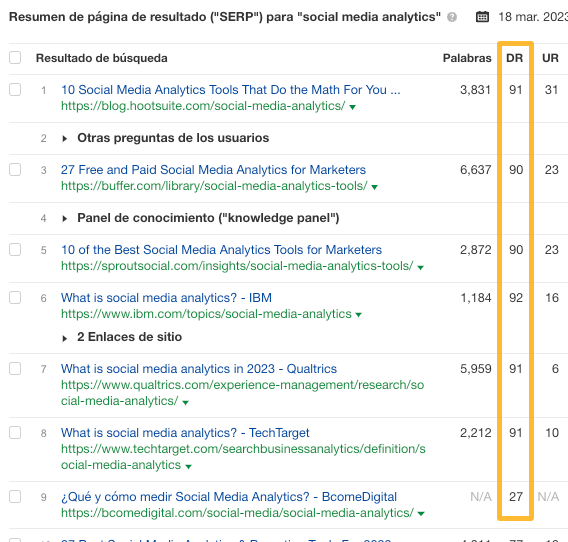 Comprobación de DR para las páginas mejor posicionadas en Keywords Explorer