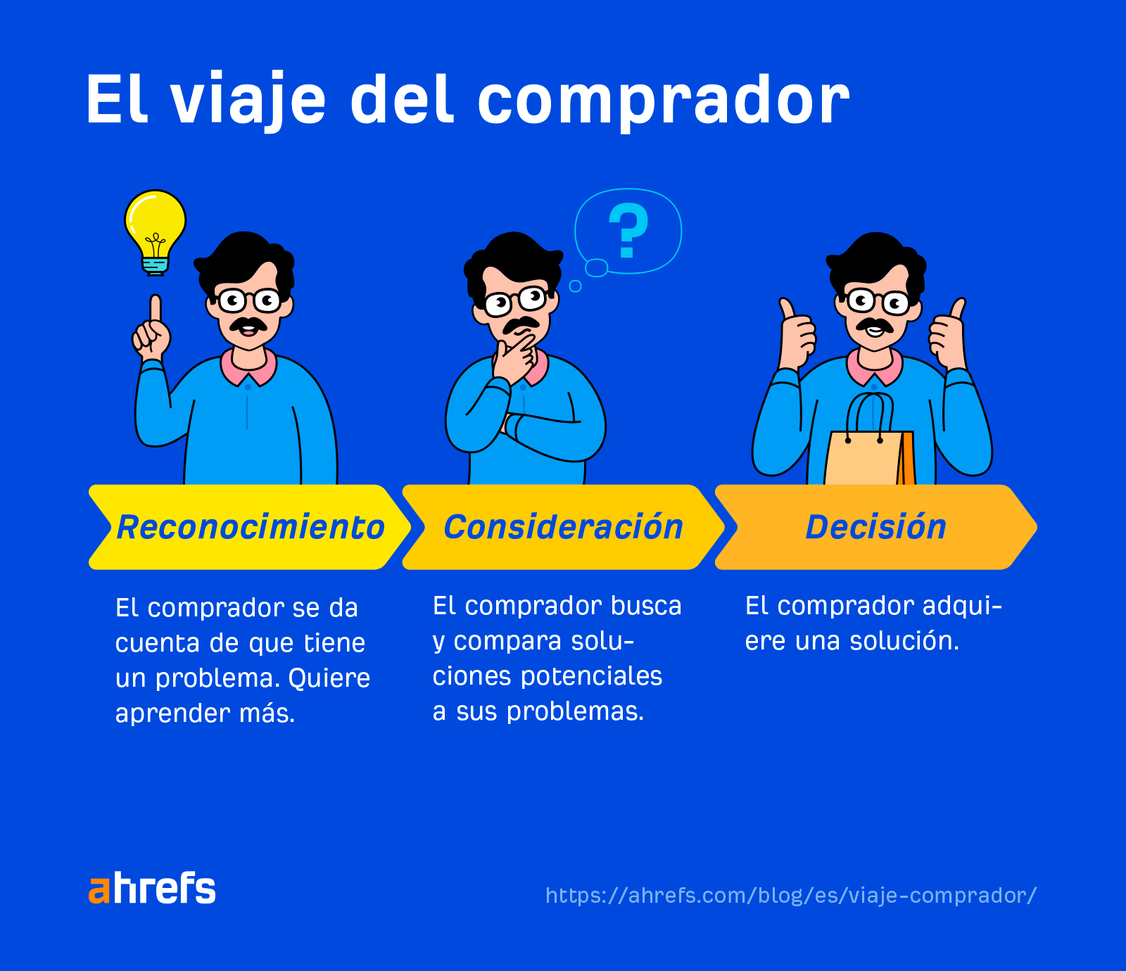 El viaje del comprador