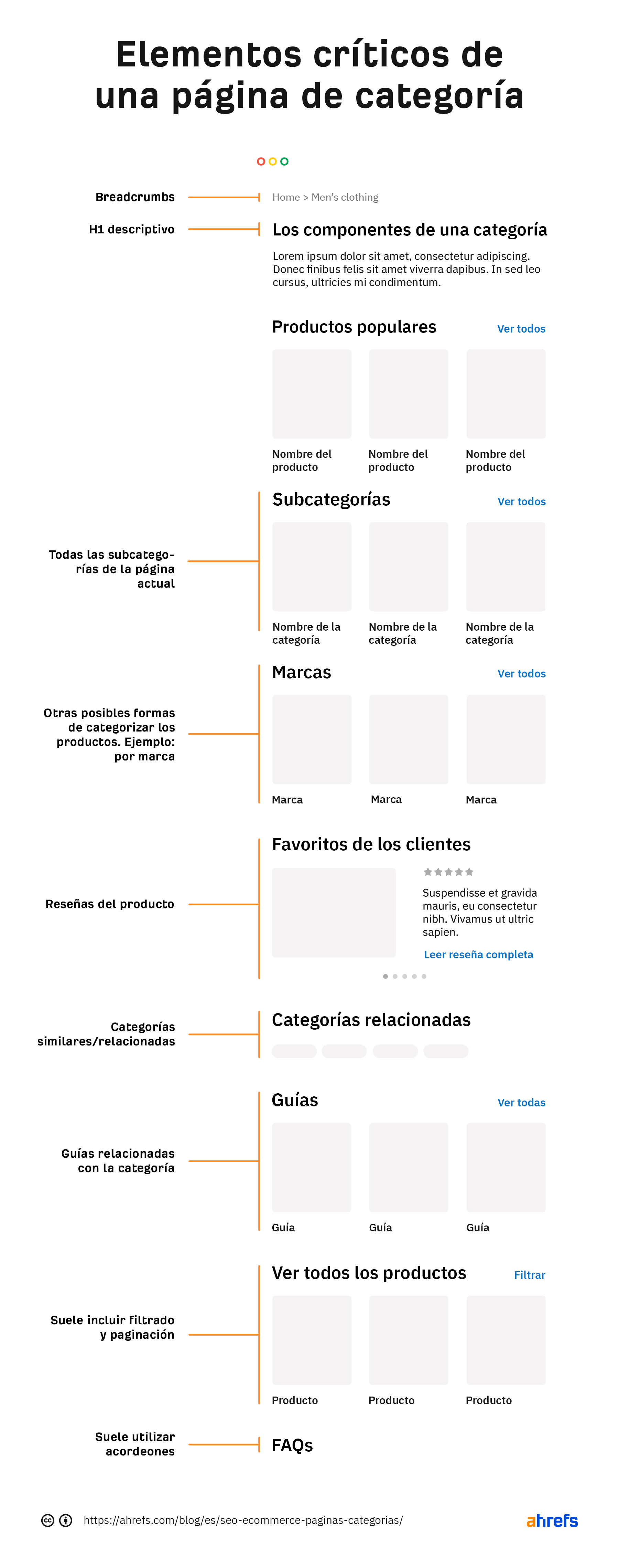 Elementos críticos de una página de categoría