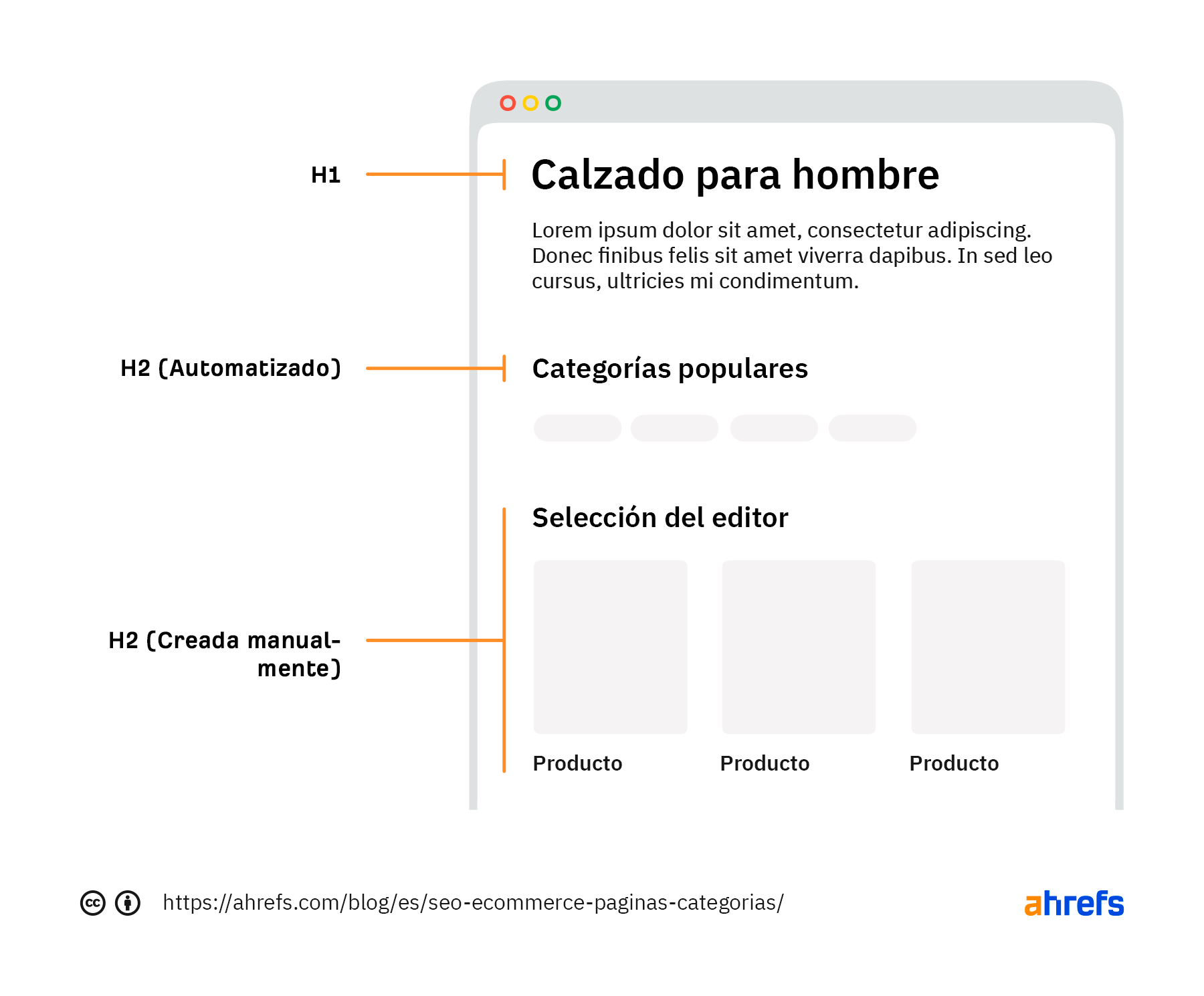 Agrega manualmente enlaces a categorías populares/importantes a páginas más cercanas a la página de inicio, como tus páginas de CLP