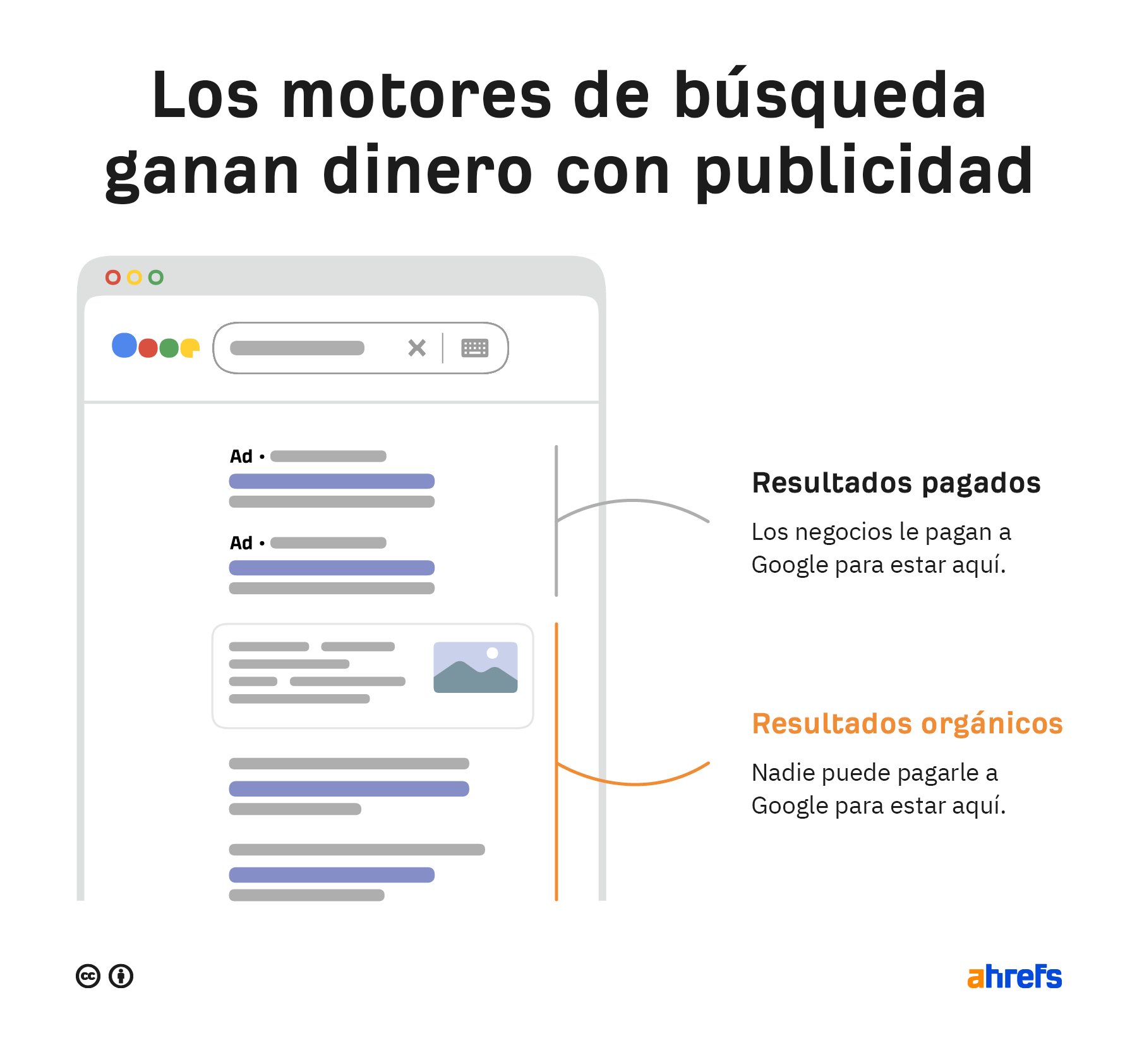 Cómo ganan dinero los motores de búsqueda