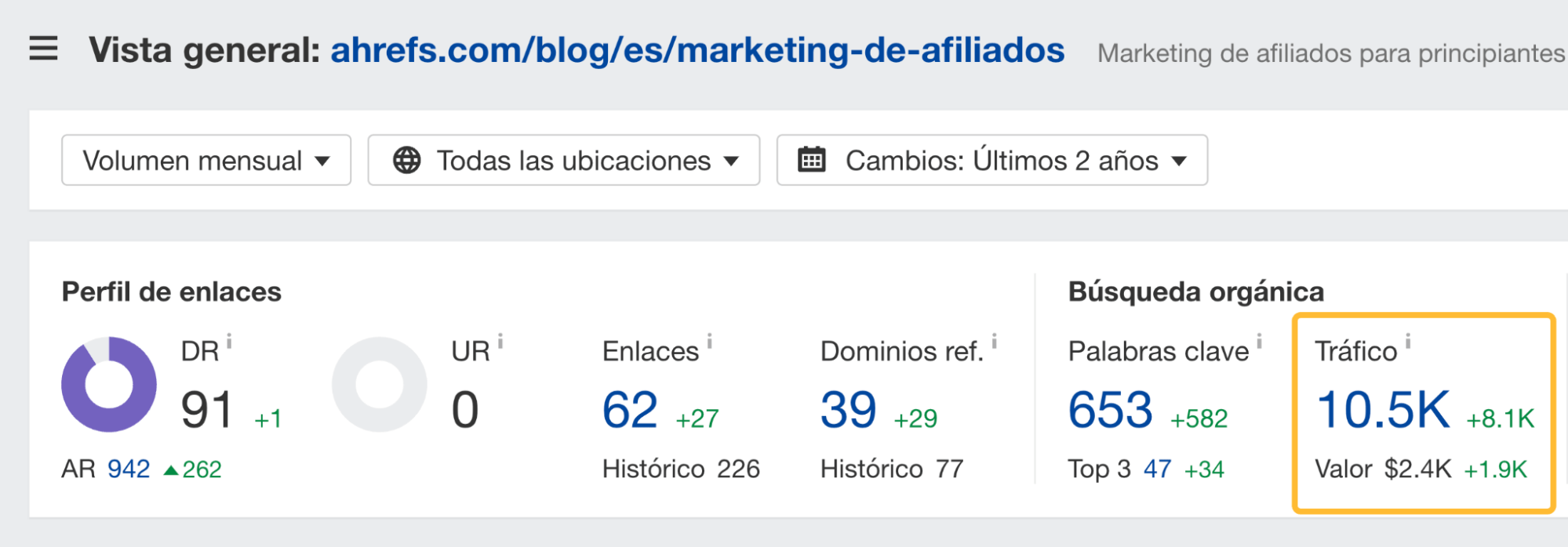 Tráfico adicional generado por la traducción de contenidos.