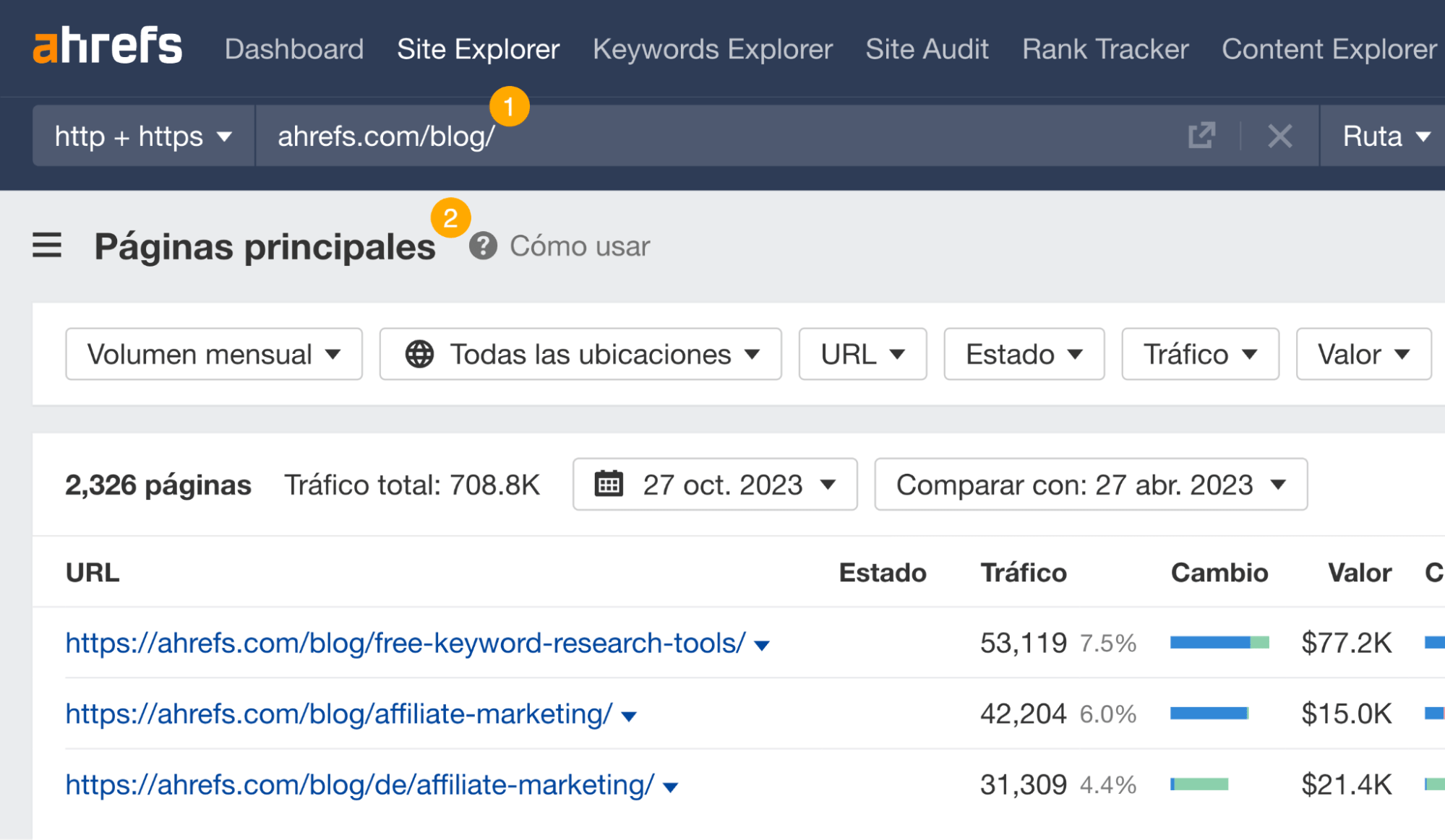 Informe de páginas principales en Ahrefs.