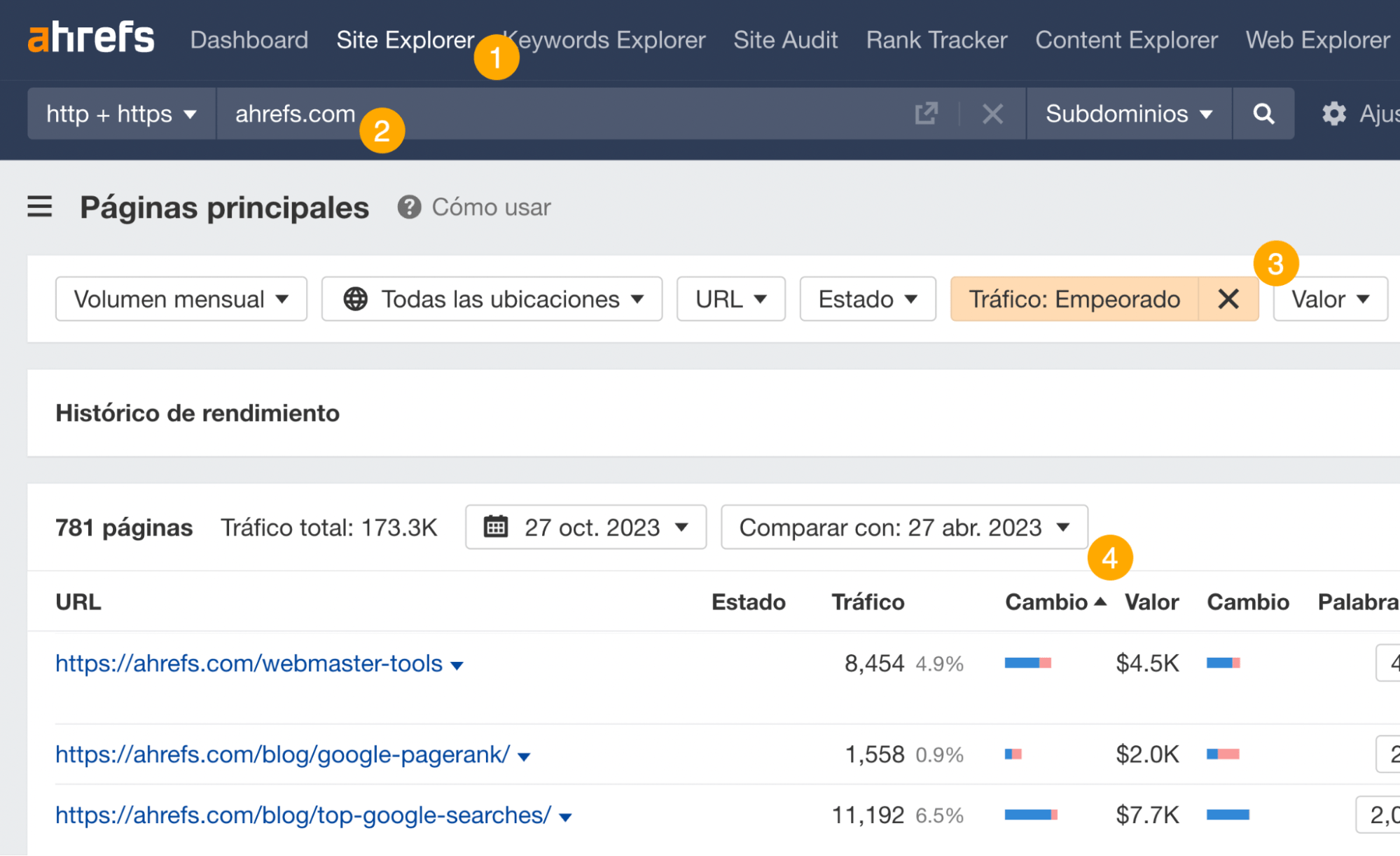 Encontrar contenidos con mayor pérdida de tráfico.