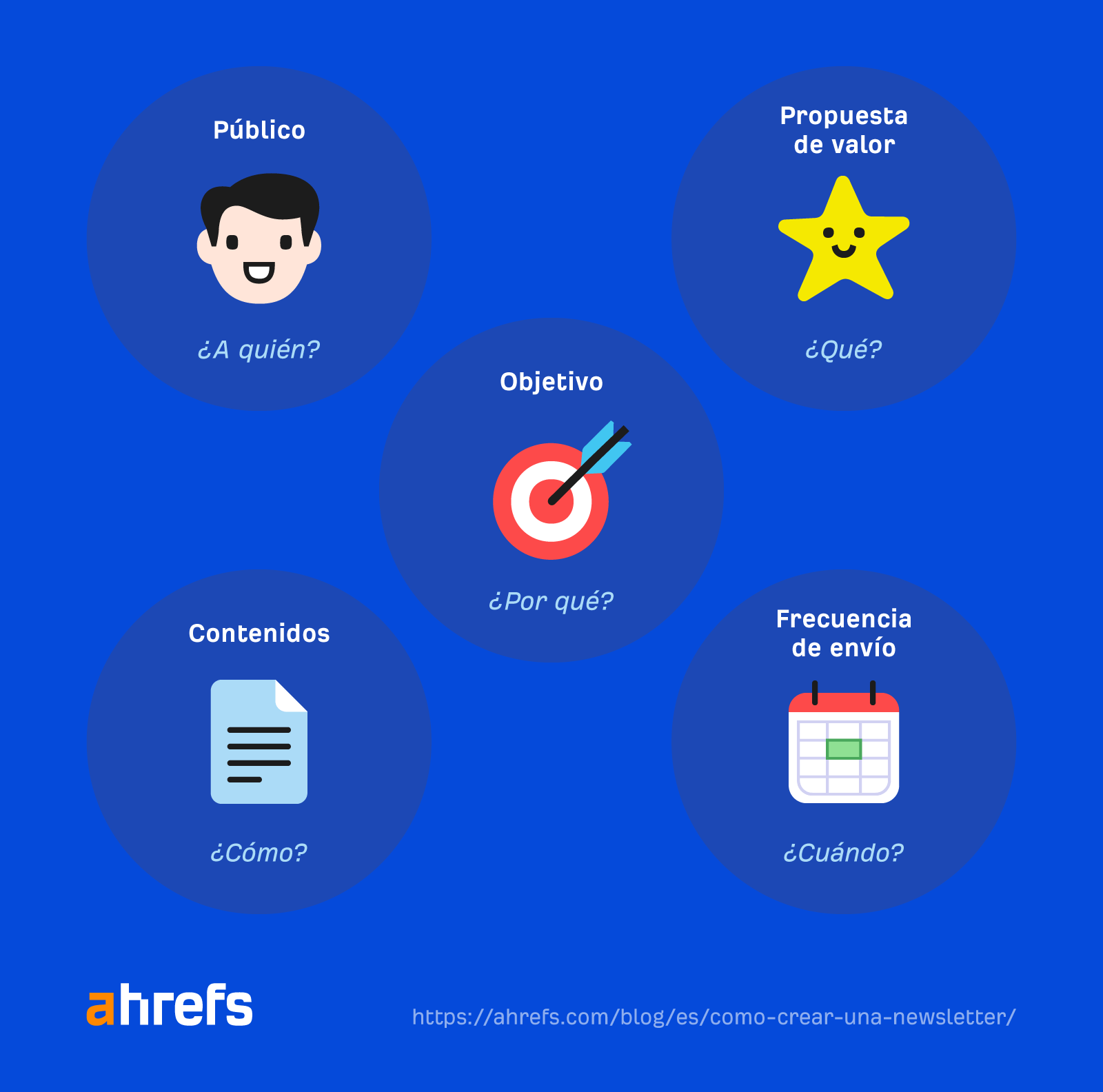 Como crear una newsletter