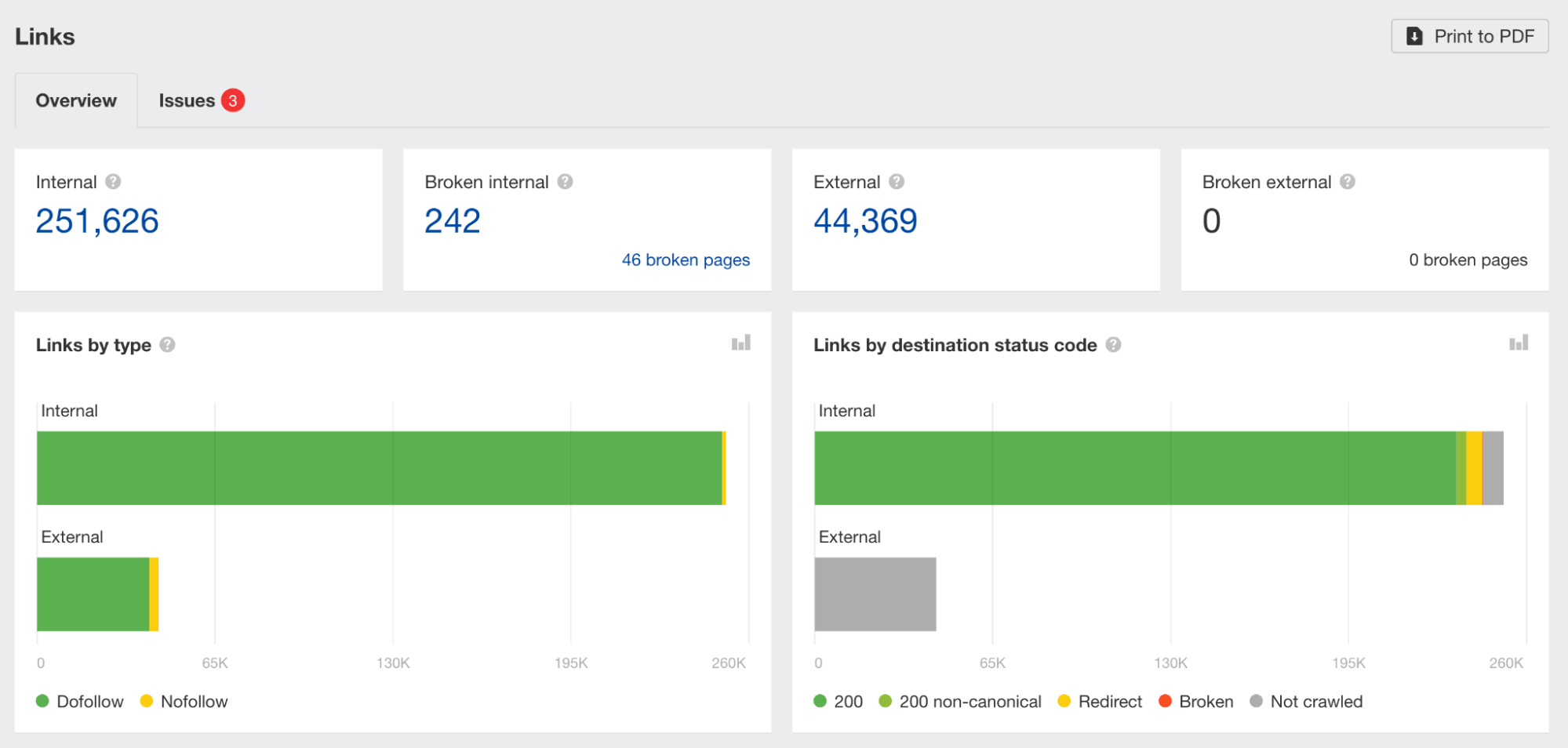 Informe Links en AWT.