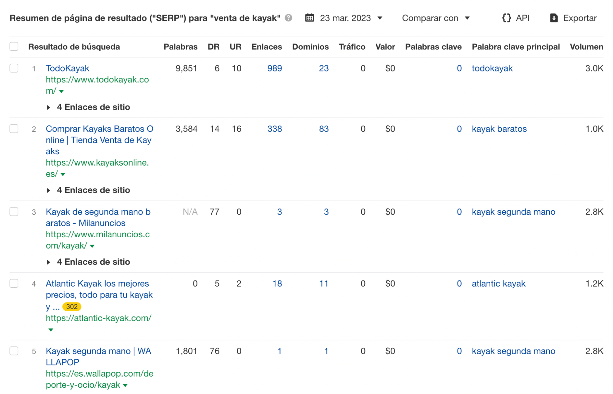Resumen de las SERP para la palabra clave "venta de kayak", a través del Keywords Explorer de Ahrefs