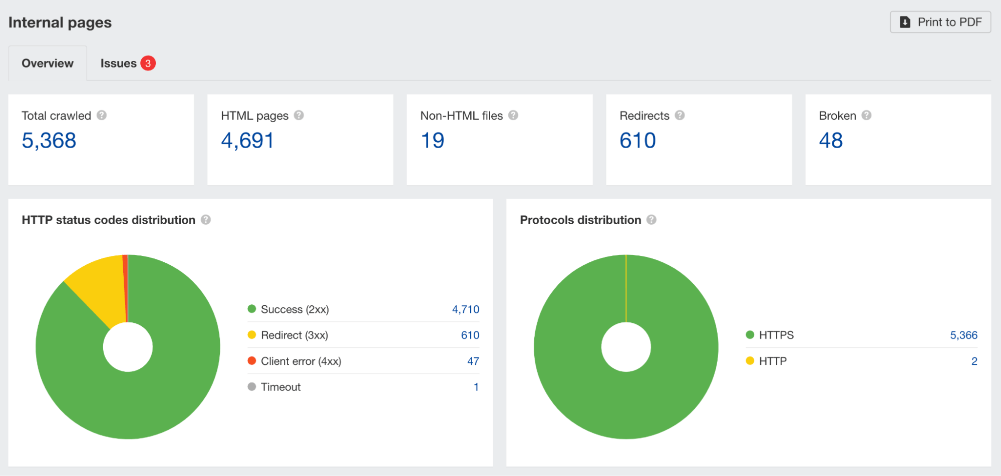 Informe de Internal Pages en AWT.