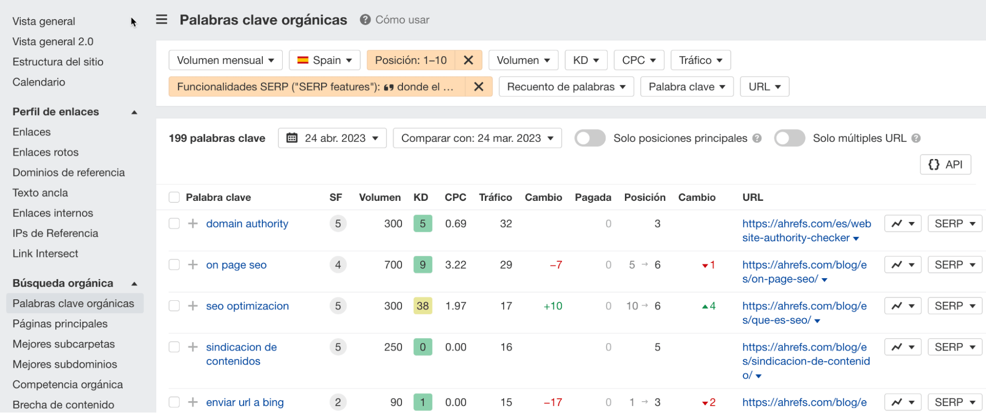 Informe de Palabras clave orgánicas en AWT.