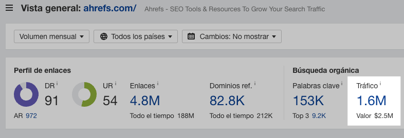 Cantidad estimada de tráfico de búsqueda que Ahrefs recibe cada mes, a través de Site Explorer de Ahrefs