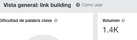 1.400 personas por mes buscan "link building" en España