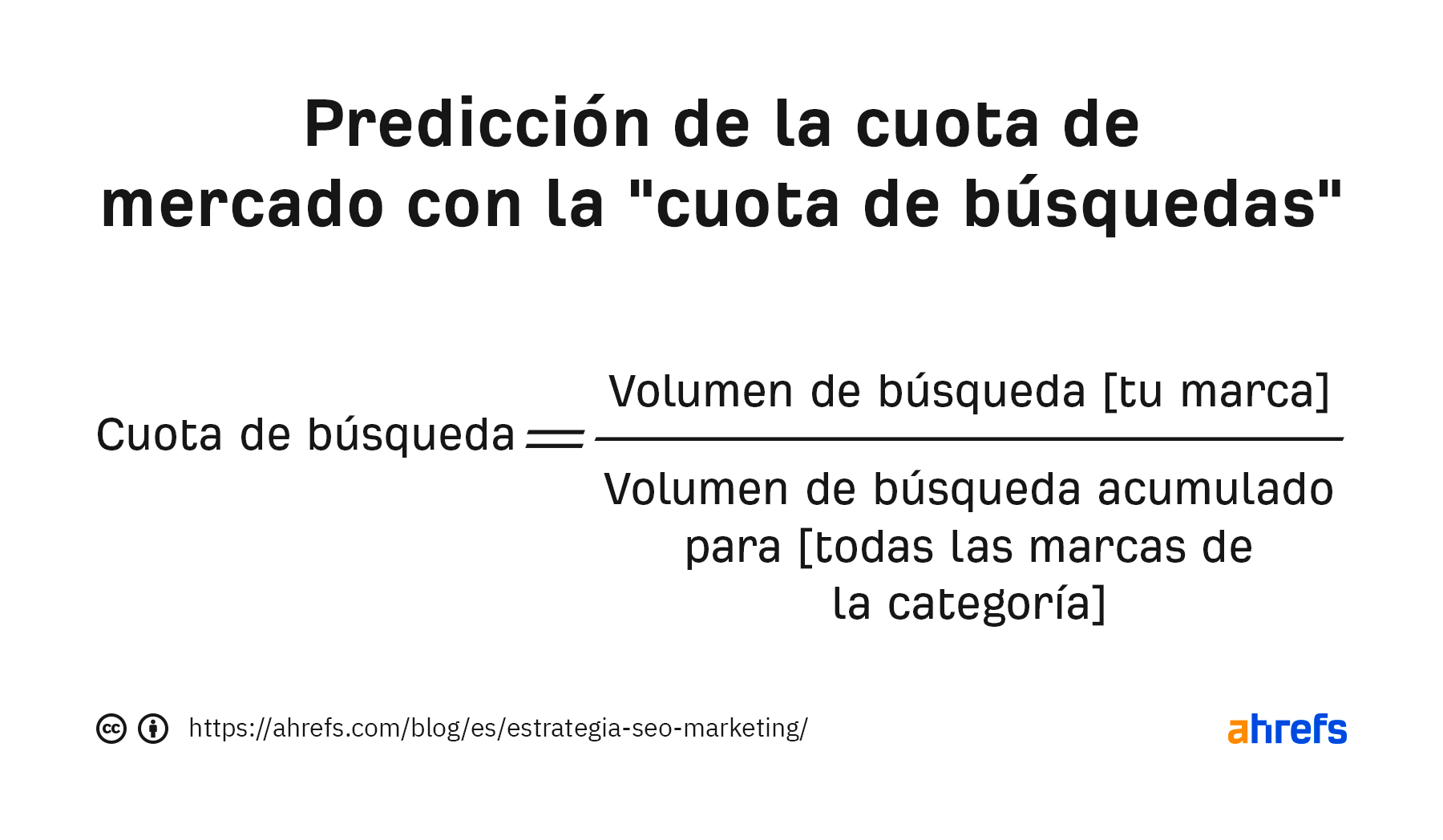Ecuación de la "cuota de búsqueda" de Les Binet