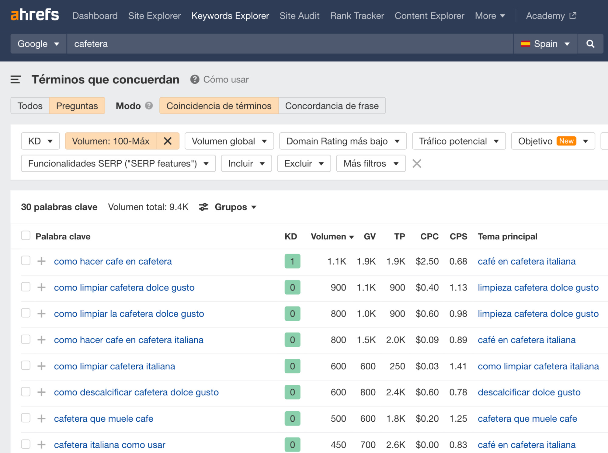Resultados del informe de Términos que concuerdan en el Site Explorer de Ahrefs.