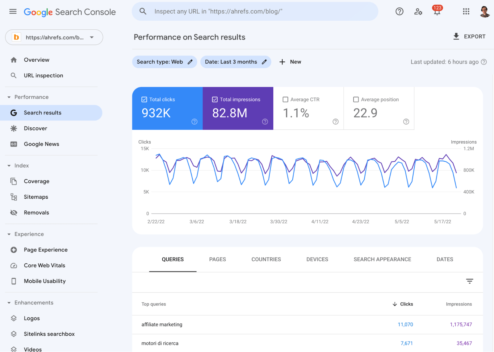 Informe de resultados de Google Search Console.