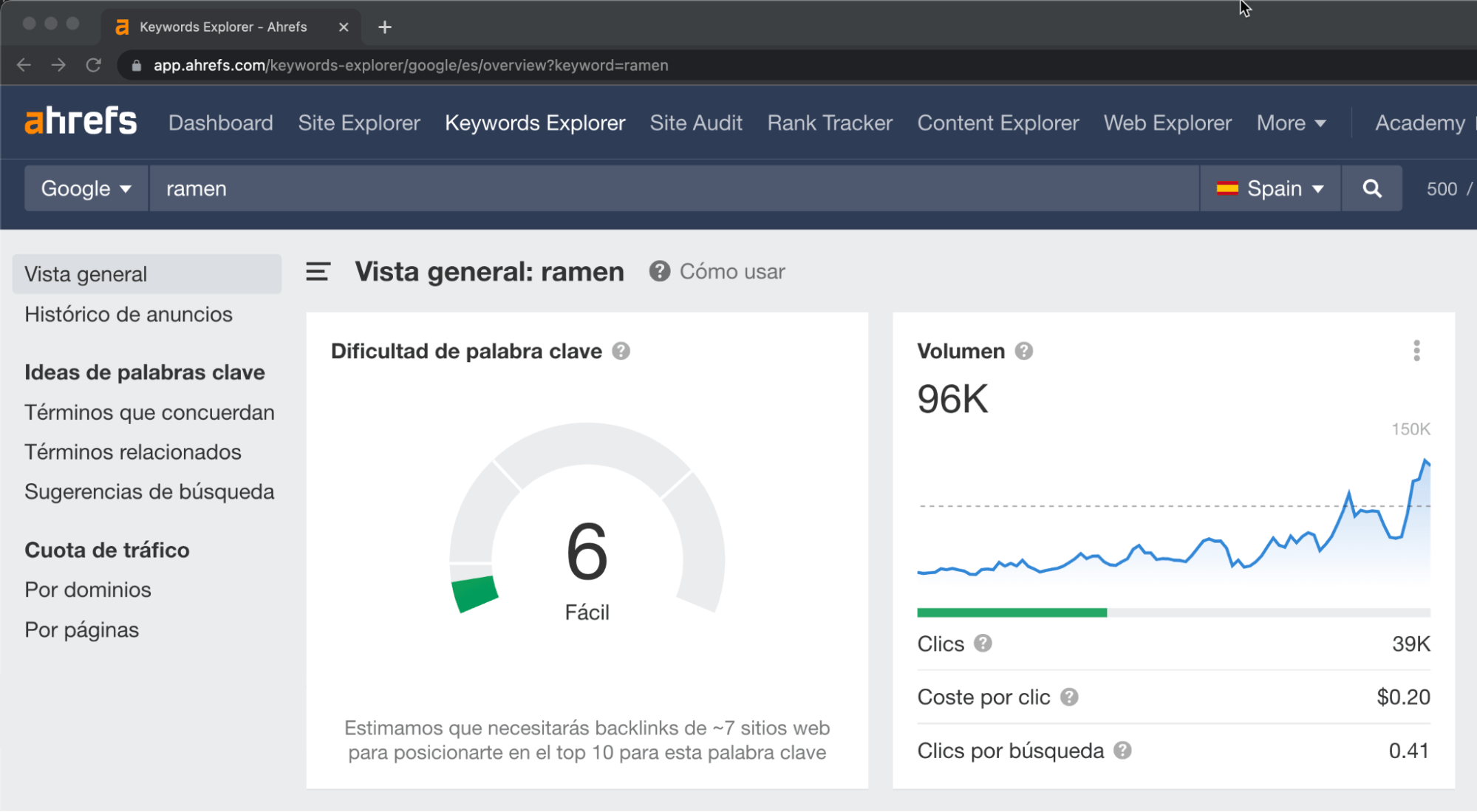 Visión general del Keywords Explorer con la palabra clave de "ramen".