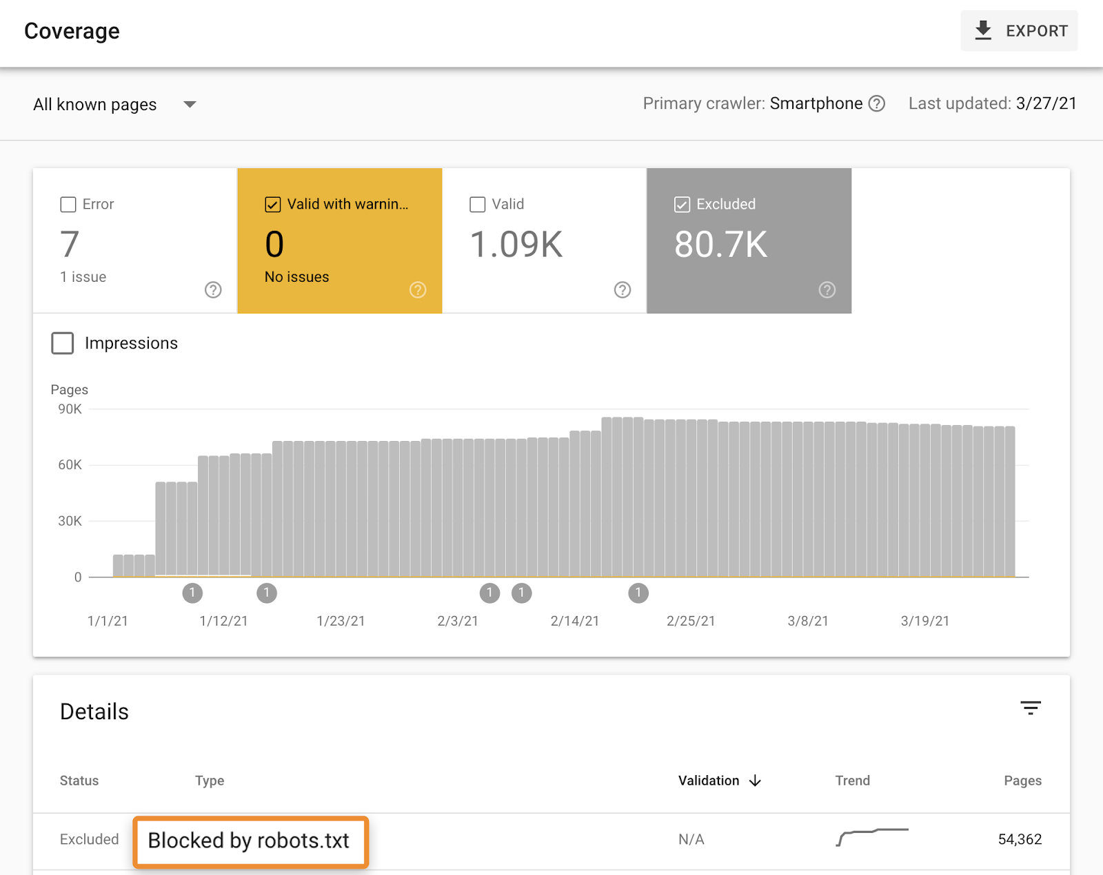 Resultados del informe de cobertura en GSC.