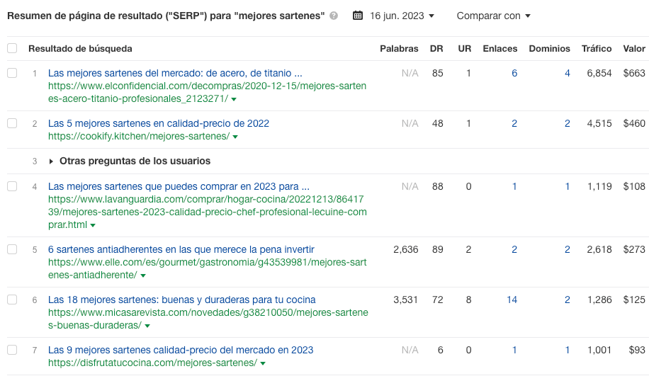 Descripción general de SERP para las "mejores sartenes", a través del Keywords Explorer de Ahrefs