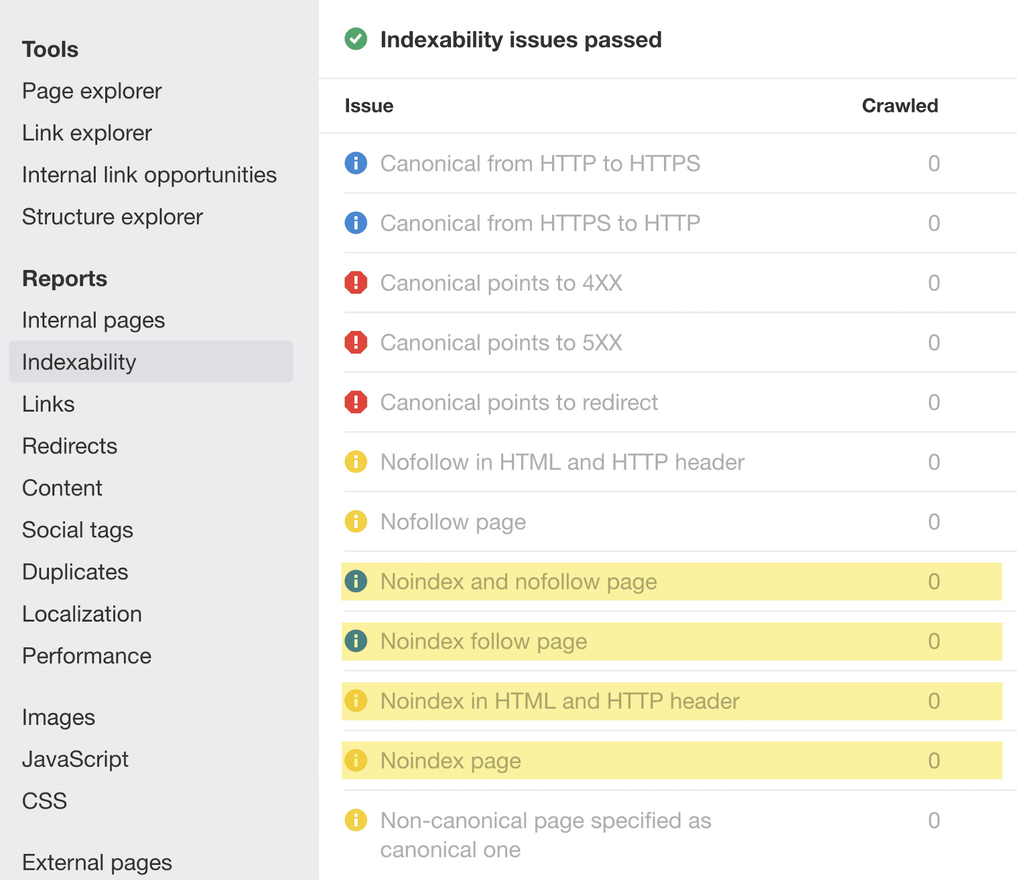  Informe de indexabilidad en Site Audit de Ahrefs
