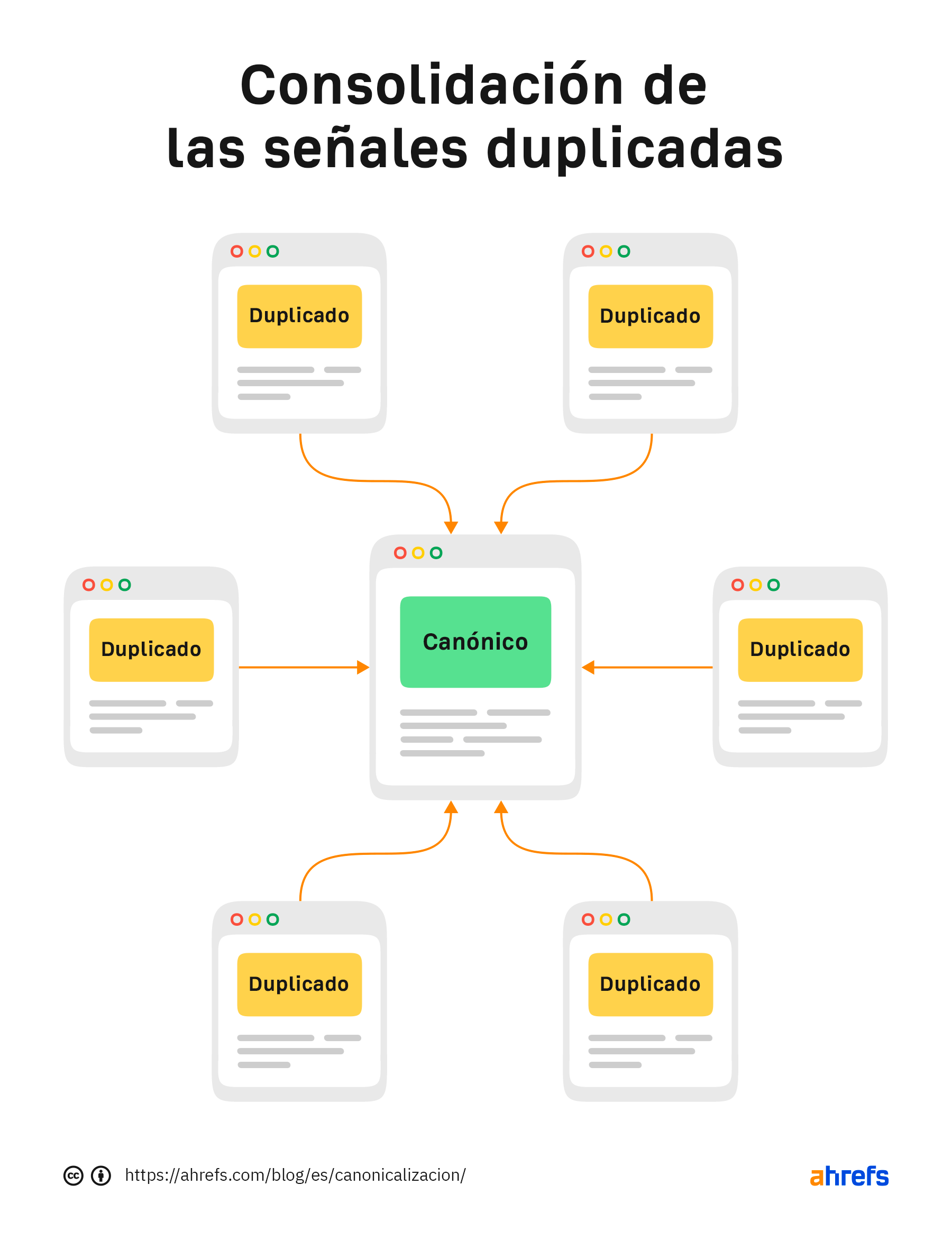 Cómo se consolidan las señales duplicadas.