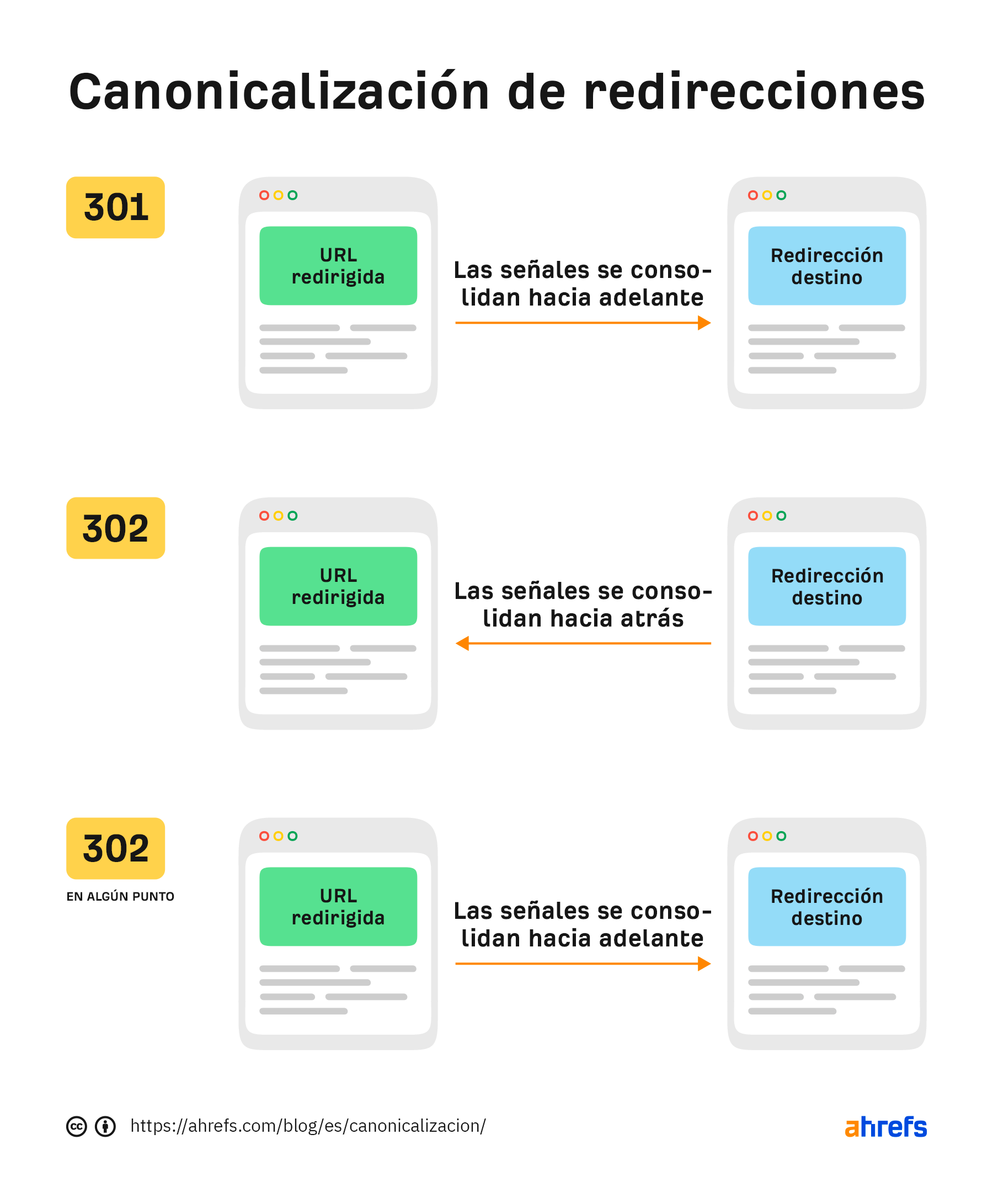 Ejemplo de cambio de escala para 302.
